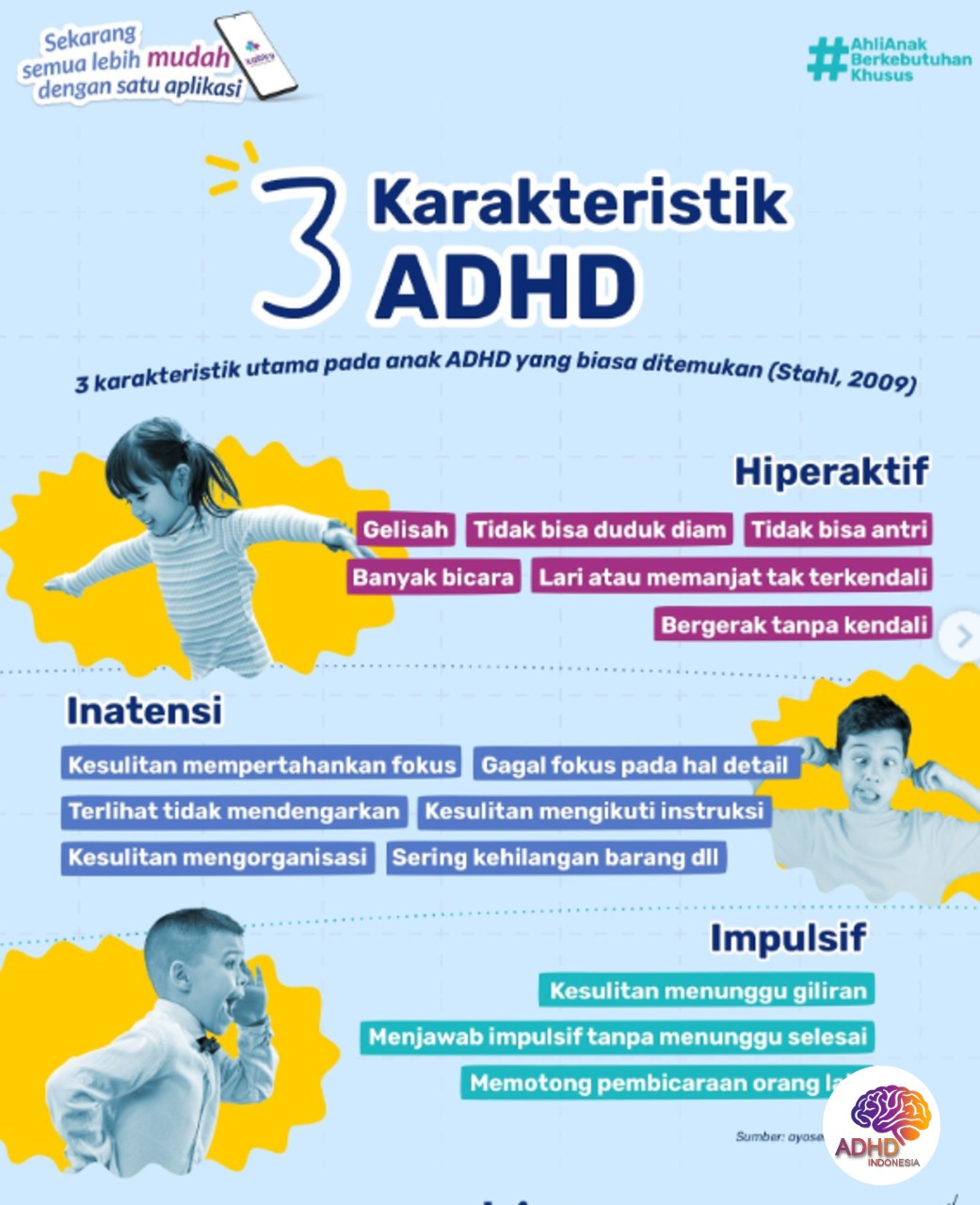 Jenis-Jenis ADHD dan Karakteristik Anak di Kabupaten Bangli