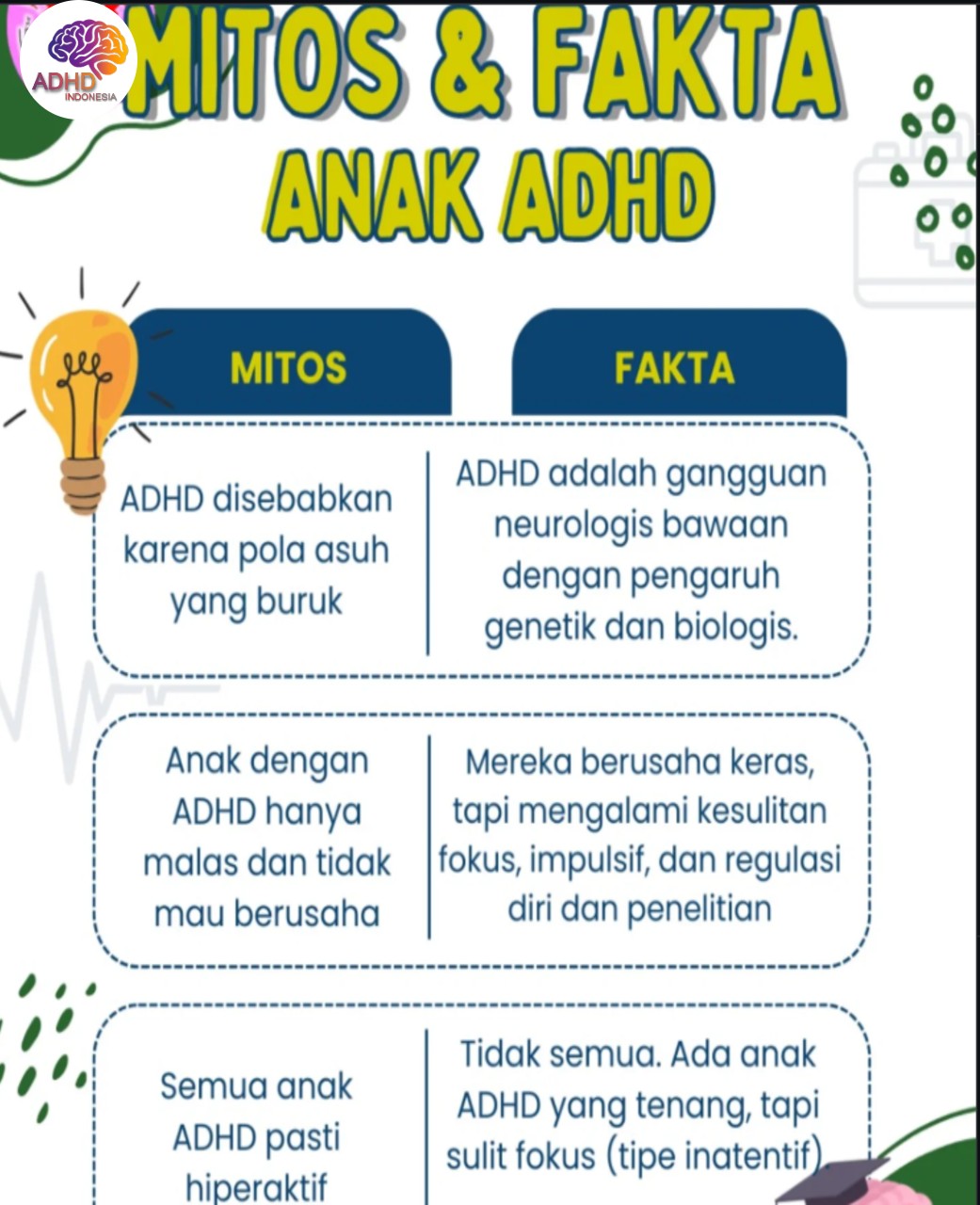 Mitos dan Fakta Seputar ADHD yang Beredar di Kabupaten Bangli
